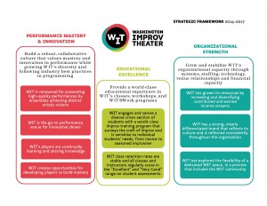 WIT Strategic Framework 2014-17